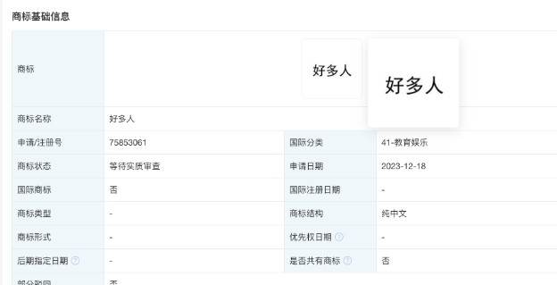 周迅公司申请“好多人”商标 这一网络热梗源于2015年红毯采访